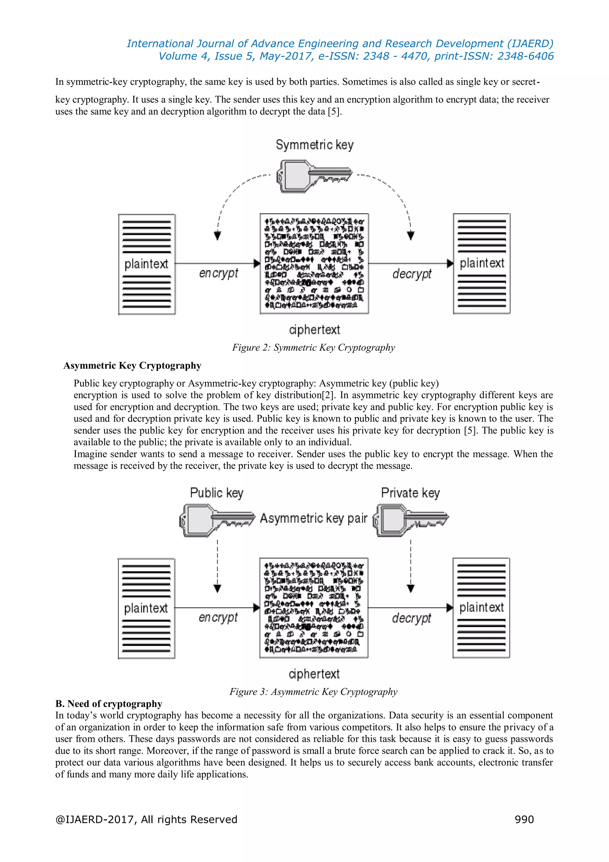 A comparative study of symmetric key algorithm des, aes and blowfish ...