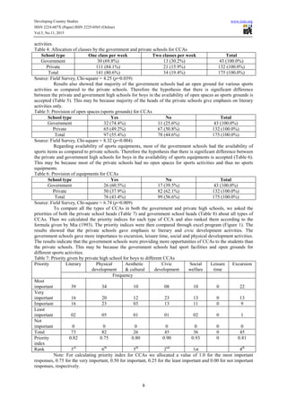 A comparative study of the facilities of co curricular activities | PDF
