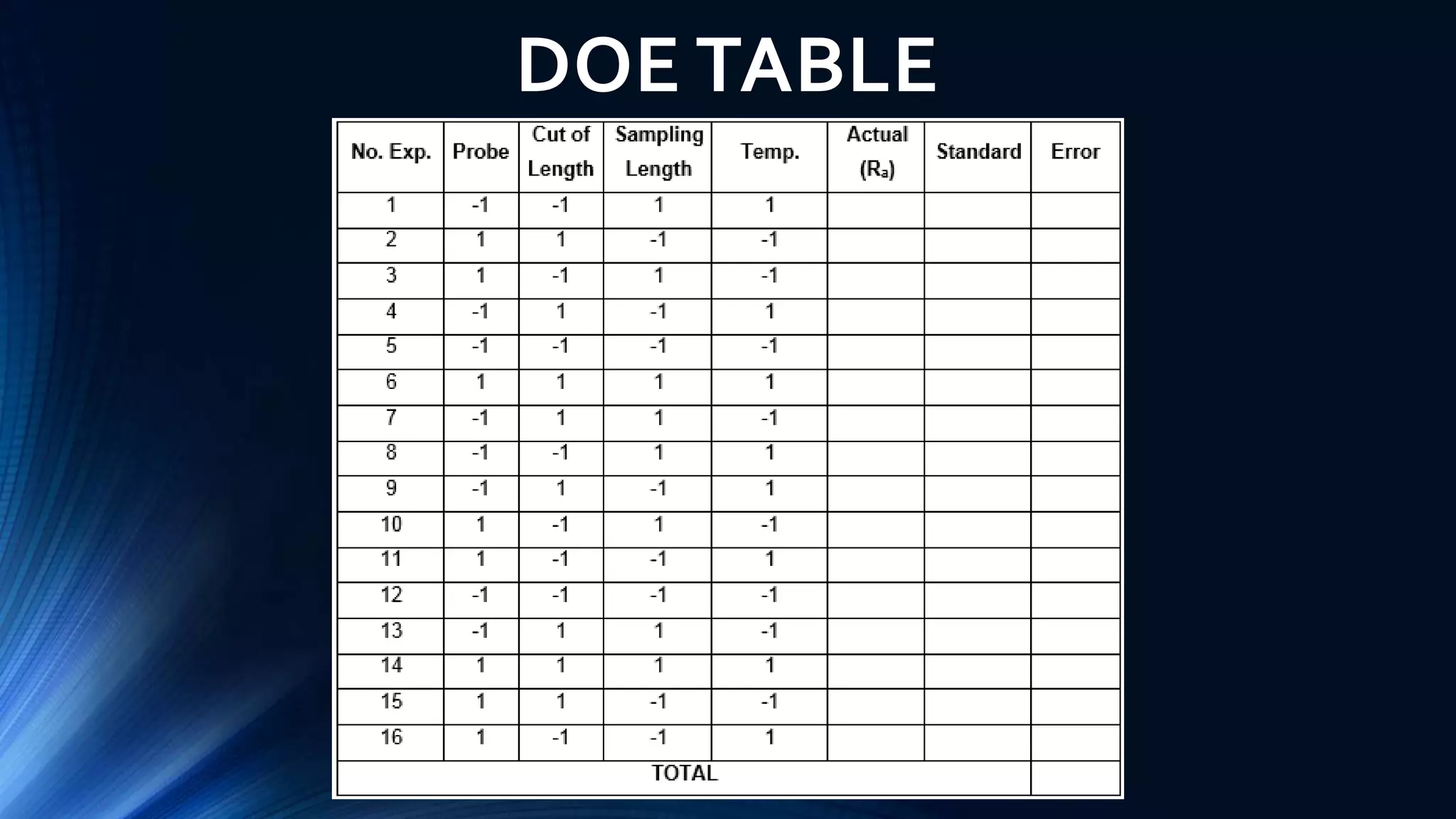 DOE TABLE
 