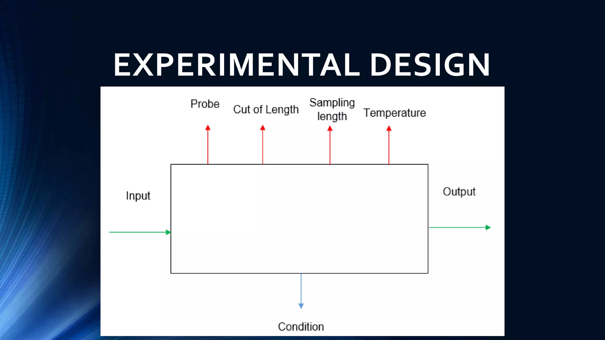 EXPERIMENTAL DESIGN
 