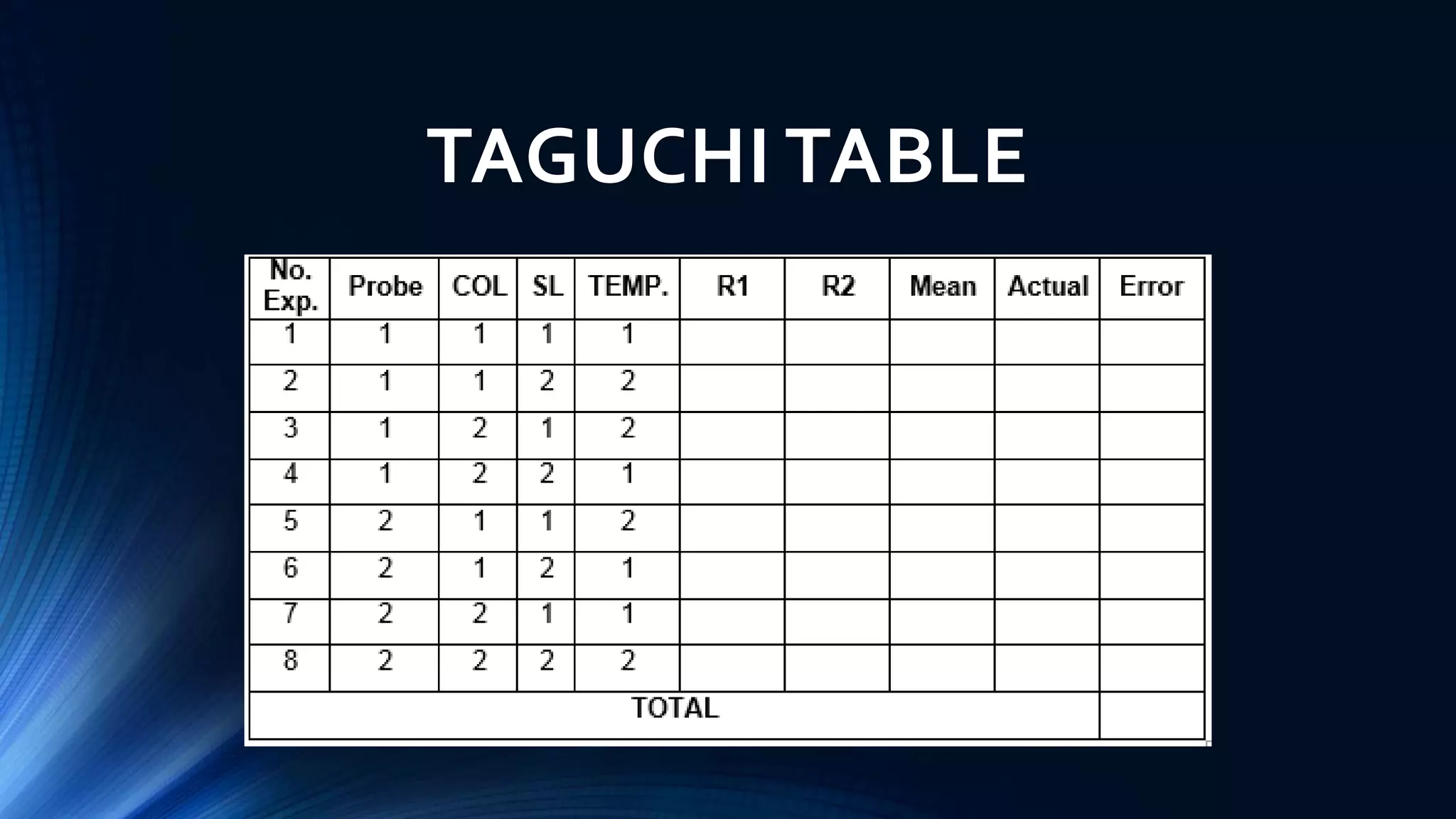 TAGUCHI TABLE
 