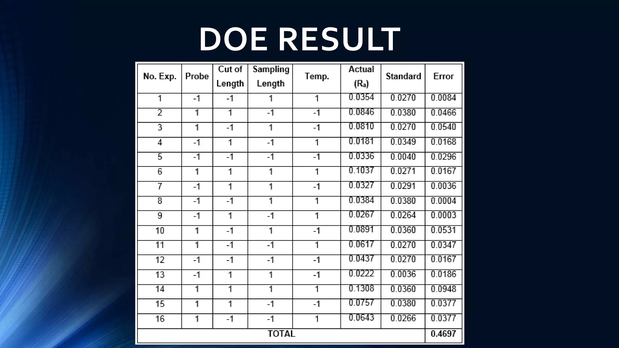 DOE RESULT
 