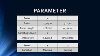 Factor 1 2
Probe 25.0 µm 50.0 µm
Cut of Length 0.08 mm 0.25 mm
Sampling Length 1 2
Temperature Covered Uncovered
PARAMETER
Factor 1 2
Condition Morning Evening
 