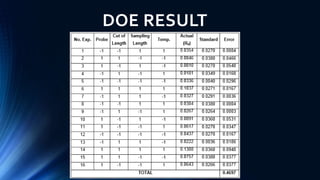 DOE RESULT
 