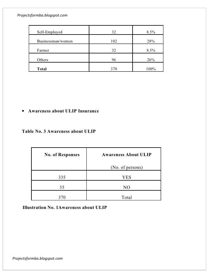 Literature review on customer perception on insurance