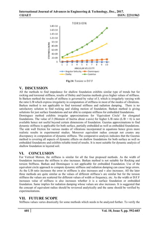 International Journal of Advances in Engineering & Technology, Dec., 2017.
©IJAET ISSN: 22311963
601 Vol. 10, Issue 5, pp. 592-603
Fig.14: Torsion vs D.F.F
V. DISCUSSION
All the methods to find impedance for shallow foundation exhibits similar type of trends but for
rocking and torsional stiffness, results of Dobry and Gazetas methods gives higher values of stiffness.
In Barken method the results of stiffness is governed by value of J, which is irregularly varying with
the ratio L/B which express irregularity in computation of stiffness in most of the modes of vibrations.
Barken method is not applicable to find torsional stiffness and radiation damping. There is no
satisfactory solution to find rocking and sliding motion of foundation. Barken method is giving
solutions for just surface foundations and not able to compute stiffness for embedded foundations.
Dominguez method exhibits irregular approximations for ‘Equivalent Circle’ for elongated
foundations. The value of J (Moment of Inertia about z-axis) for higher L/B ratio (L/B ˃ 6) is not
available hence not useful beyond certain dimensions of foundation. Gazetas approximations to find
dynamic stiffness is applicable for both surface, partially embedded as well as embedded foundations.
The side wall friction for various modes of vibrations incorporated in equations hence gives more
realistic results in experimental studies. Moreover equivalent radius concept not creates any
discrepancy in computation of dynamic stiffness. The comparative analysis indicates that the Gazetas
method is covering all aspects of dynamic effects on shallow foundations for both surface as well as
embedded foundations and exhibits reliable trend of results. It is most suitable for dynamic analysis of
shallow foundation in layered soil.
VI. CONCLUSION
For Vertical Motion, the stiffness is similar for all the four proposed methods. As the width of
foundation increases the stiffness is also increases. Barkan method is not suitable for Rocking and
torsion Stiffness. Barkan and Dominquez is not applicable for embedded Foundation. Use of the
equivalent circle approach to compute dynamic stiffness and radiation damping can cause large errors.
As the L/B ratio increases the error in stiffness is also increases and v also increases. All the later
three methods are quite similar as the values of different stiffness’s are similar but for the torsion
stiffness the values are scattered for different values of width or frequency, etc. As the width or D.F.F
increases value of stiffness is also increases whether it is a surface foundation or embedded
foundation. Same implies for radiation damping whose values are also increases. It is suggested that
the concept of equivalent radius should be reviewed analytically and the same should be verified by
experimentations.
VII. FUTURE SCOPE
Stiffness values varies drastically for some methods which needs to be analyzed further. To verify the
 