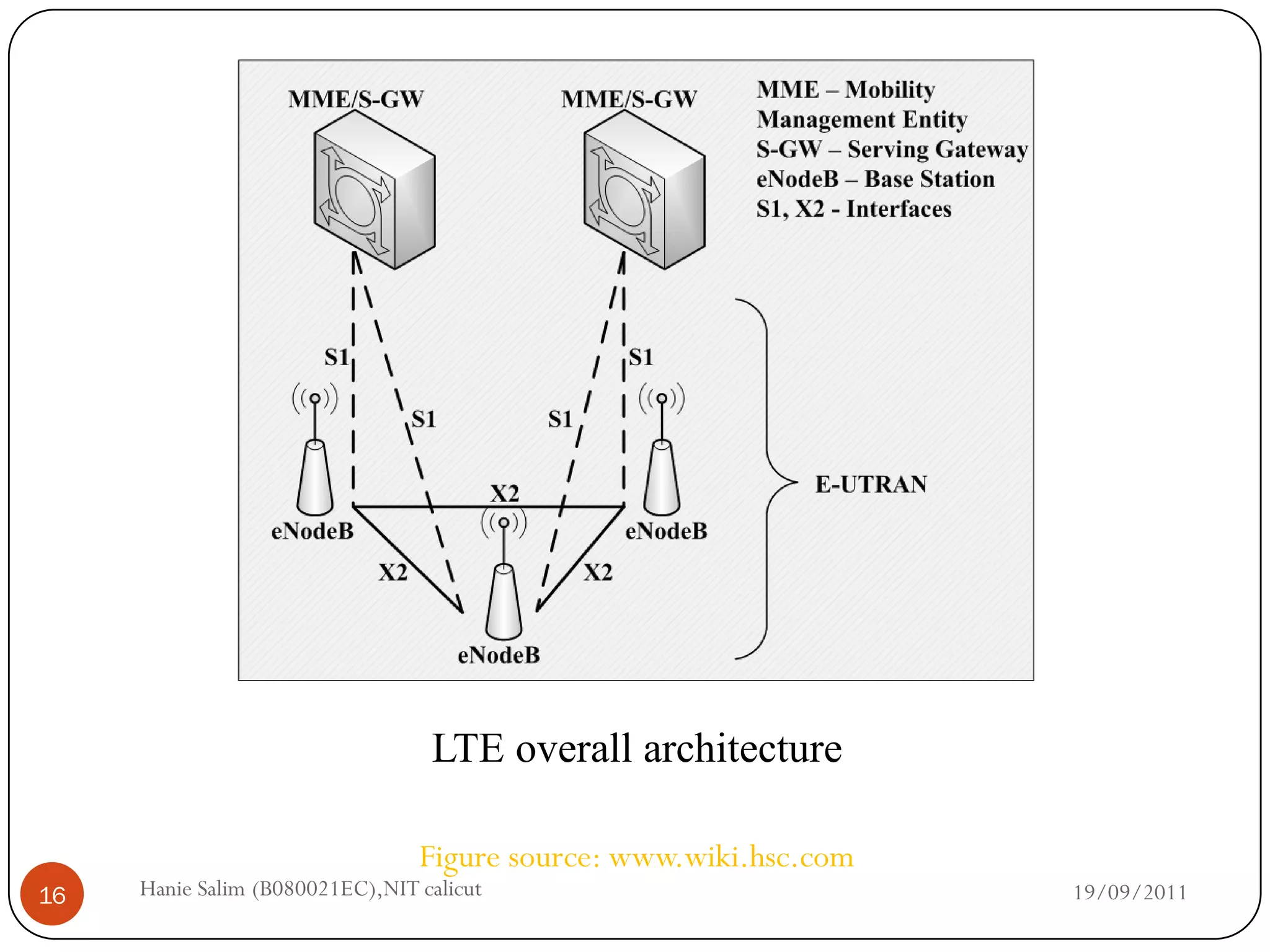 LTE overall architecture

                                 Figure source: www.wiki.hsc.com
16   Hanie Salim (B080021EC),NIT calicut                           19/09/2011
 