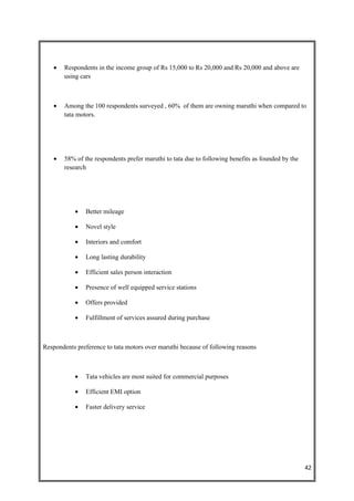 •   Respondents in the income group of Rs 15,000 to Rs 20,000 and Rs 20,000 and above are
       using cars



   •   Among the 100 respondents surveyed , 60% of them are owning maruthi when compared to
       tata motors.




   •   58% of the respondents prefer maruthi to tata due to following benefits as founded by the
       research




           •   Better mileage

           •   Novel style

           •   Interiors and comfort

           •   Long lasting durability

           •   Efficient sales person interaction

           •   Presence of well equipped service stations

           •   Offers provided

           •   Fulfillment of services assured during purchase



Respondents preference to tata motors over maruthi because of following reasons



           •   Tata vehicles are most suited for commercial purposes

           •   Efficient EMI option

           •   Faster delivery service




                                                                                                   42
 