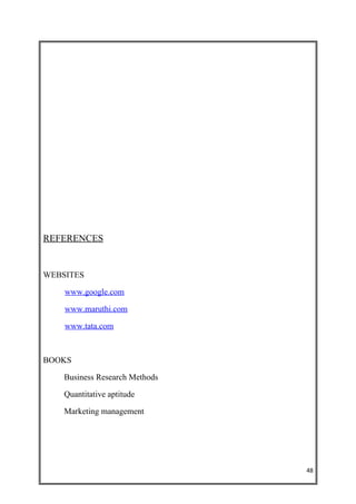 REFERENCES


WEBSITES

    www.google.com

    www.maruthi.com

    www.tata.com



BOOKS

    Business Research Methods

    Quantitative aptitude

    Marketing management




                                48
 