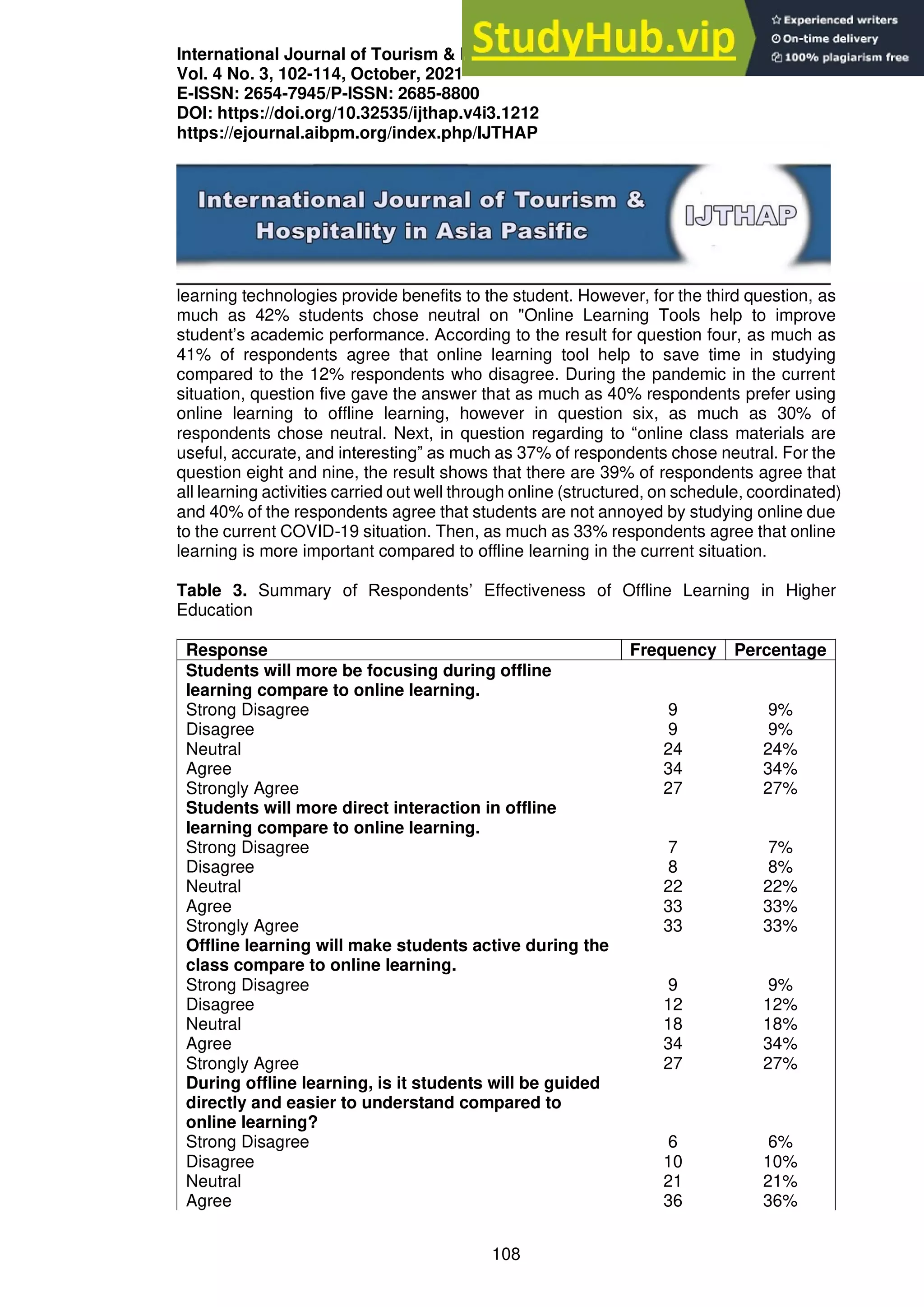 International Journal of Tourism & Hospitality in Asia Pasific (IJTHAP)
Vol. 4 No. 3, 102-114, October, 2021
E-ISSN: 2654-7945/P-ISSN: 2685-8800
DOI: https://doi.org/10.32535/ijthap.v4i3.1212
https://ejournal.aibpm.org/index.php/IJTHAP
108
learning technologies provide benefits to the student. However, for the third question, as
much as 42% students chose neutral on "Online Learning Tools help to improve
student’s academic performance. According to the result for question four, as much as
41% of respondents agree that online learning tool help to save time in studying
compared to the 12% respondents who disagree. During the pandemic in the current
situation, question five gave the answer that as much as 40% respondents prefer using
online learning to offline learning, however in question six, as much as 30% of
respondents chose neutral. Next, in question regarding to “online class materials are
useful, accurate, and interesting” as much as 37% of respondents chose neutral. For the
question eight and nine, the result shows that there are 39% of respondents agree that
all learning activities carried out well through online (structured, on schedule, coordinated)
and 40% of the respondents agree that students are not annoyed by studying online due
to the current COVID-19 situation. Then, as much as 33% respondents agree that online
learning is more important compared to offline learning in the current situation.
Table 3. Summary of Respondents’ Effectiveness of Offline Learning in Higher
Education
Response Frequency Percentage
Students will more be focusing during offline
learning compare to online learning.
Strong Disagree 9 9%
Disagree 9 9%
Neutral 24 24%
Agree 34 34%
Strongly Agree 27 27%
Students will more direct interaction in offline
learning compare to online learning.
Strong Disagree 7 7%
Disagree 8 8%
Neutral 22 22%
Agree 33 33%
Strongly Agree 33 33%
Offline learning will make students active during the
class compare to online learning.
Strong Disagree 9 9%
Disagree 12 12%
Neutral 18 18%
Agree 34 34%
Strongly Agree 27 27%
During offline learning, is it students will be guided
directly and easier to understand compared to
online learning?
Strong Disagree 6 6%
Disagree 10 10%
Neutral 21 21%
Agree 36 36%
 