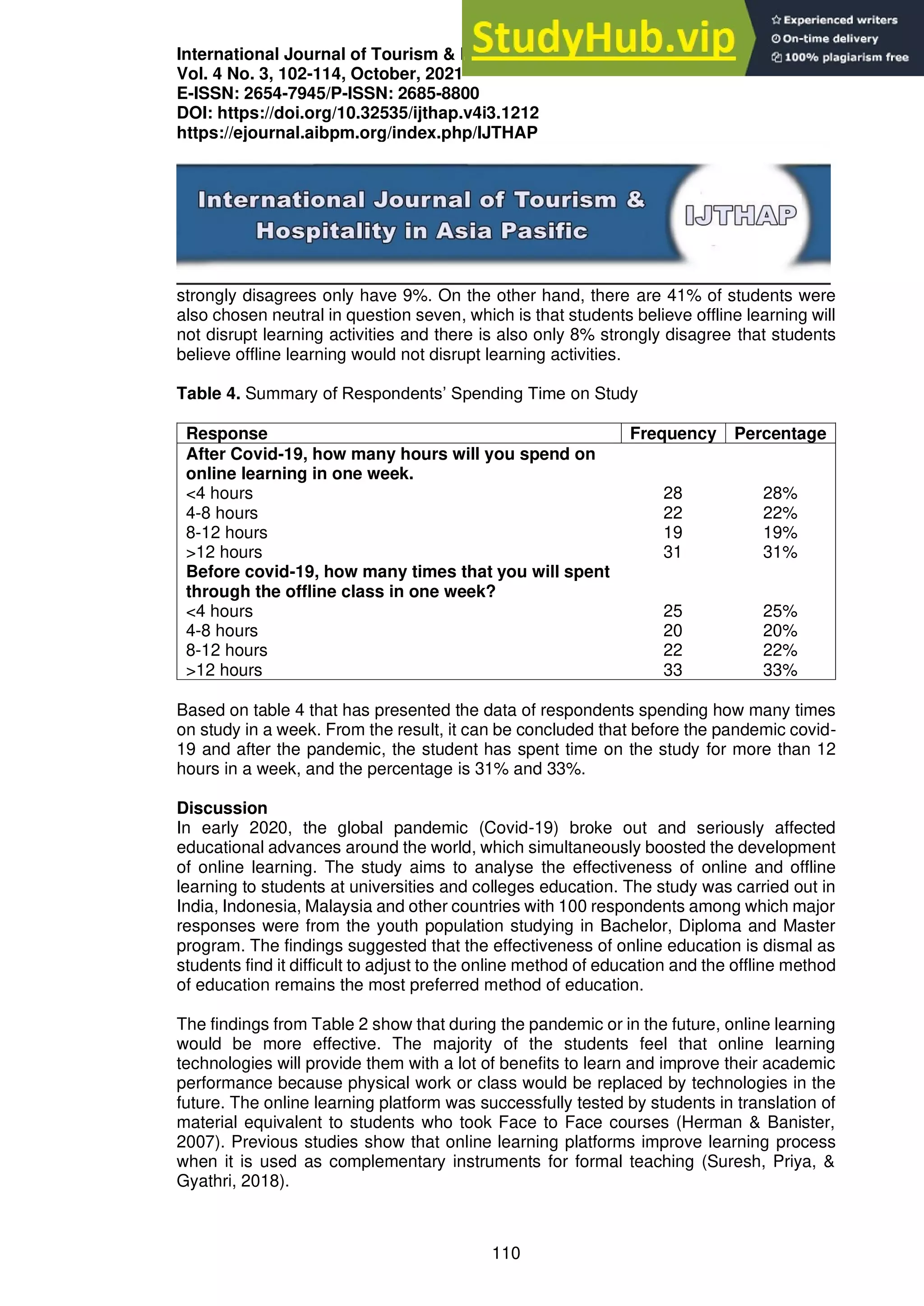 International Journal of Tourism & Hospitality in Asia Pasific (IJTHAP)
Vol. 4 No. 3, 102-114, October, 2021
E-ISSN: 2654-7945/P-ISSN: 2685-8800
DOI: https://doi.org/10.32535/ijthap.v4i3.1212
https://ejournal.aibpm.org/index.php/IJTHAP
110
strongly disagrees only have 9%. On the other hand, there are 41% of students were
also chosen neutral in question seven, which is that students believe offline learning will
not disrupt learning activities and there is also only 8% strongly disagree that students
believe offline learning would not disrupt learning activities.
Table 4. Summary of Respondents’ Spending Time on Study
Response Frequency Percentage
After Covid-19, how many hours will you spend on
online learning in one week.
<4 hours 28 28%
4-8 hours 22 22%
8-12 hours 19 19%
>12 hours 31 31%
Before covid-19, how many times that you will spent
through the offline class in one week?
<4 hours 25 25%
4-8 hours 20 20%
8-12 hours 22 22%
>12 hours 33 33%
Based on table 4 that has presented the data of respondents spending how many times
on study in a week. From the result, it can be concluded that before the pandemic covid-
19 and after the pandemic, the student has spent time on the study for more than 12
hours in a week, and the percentage is 31% and 33%.
Discussion
In early 2020, the global pandemic (Covid-19) broke out and seriously affected
educational advances around the world, which simultaneously boosted the development
of online learning. The study aims to analyse the effectiveness of online and offline
learning to students at universities and colleges education. The study was carried out in
India, Indonesia, Malaysia and other countries with 100 respondents among which major
responses were from the youth population studying in Bachelor, Diploma and Master
program. The findings suggested that the effectiveness of online education is dismal as
students find it difficult to adjust to the online method of education and the offline method
of education remains the most preferred method of education.
The findings from Table 2 show that during the pandemic or in the future, online learning
would be more effective. The majority of the students feel that online learning
technologies will provide them with a lot of benefits to learn and improve their academic
performance because physical work or class would be replaced by technologies in the
future. The online learning platform was successfully tested by students in translation of
material equivalent to students who took Face to Face courses (Herman & Banister,
2007). Previous studies show that online learning platforms improve learning process
when it is used as complementary instruments for formal teaching (Suresh, Priya, &
Gyathri, 2018).
 