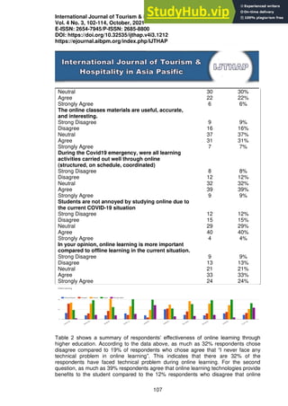 A Comparative Study On Effectiveness Of Online And Offline Learning In ...