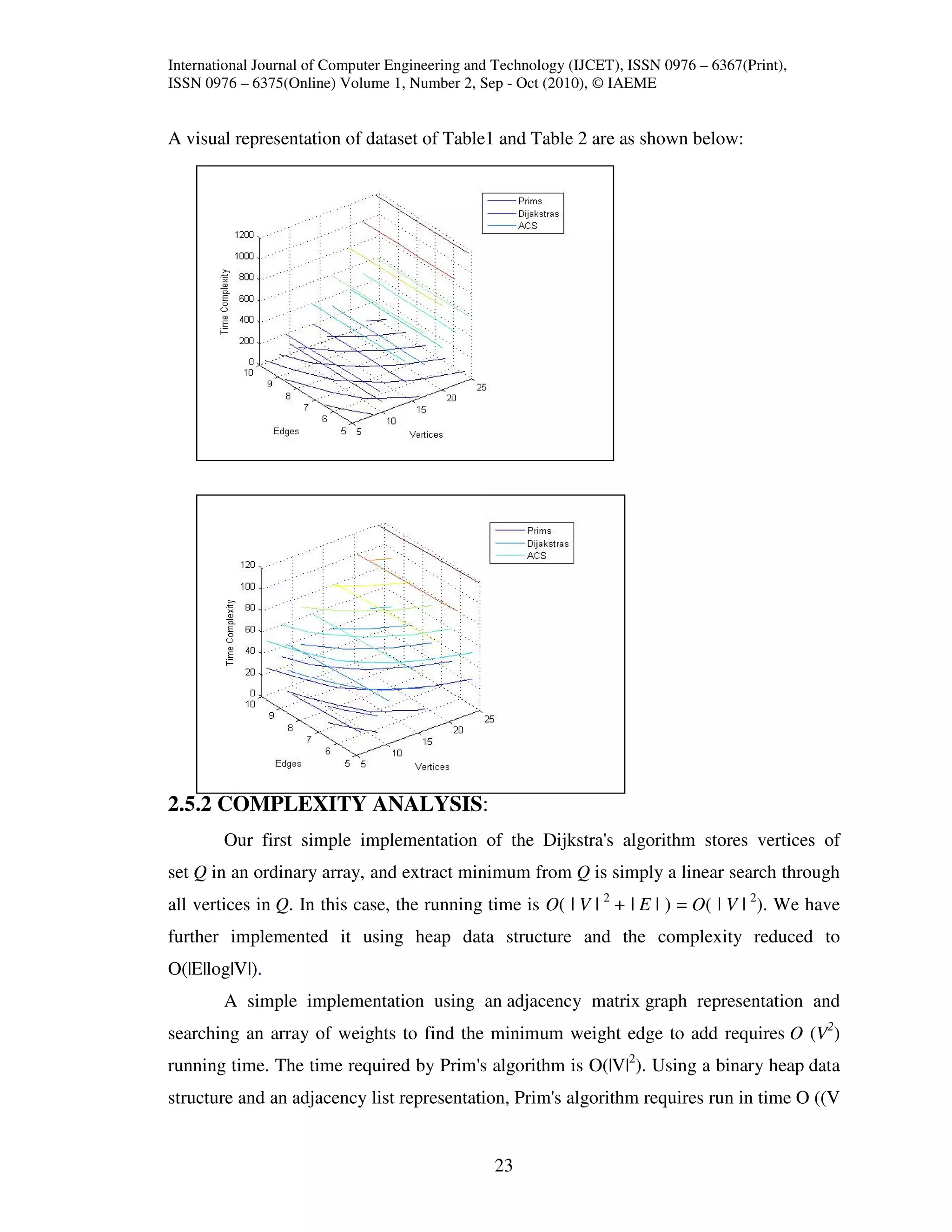 International Journal of Computer Engineering and Technology (IJCET), ISSN 0976 – 6367(Print),
ISSN 0976 – 6375(Online) Volume 1, Number 2, Sep - Oct (2010), © IAEME


A visual representation of dataset of Table1 and Table 2 are as shown below:




2.5.2 COMPLEXITY ANALYSIS:
        Our first simple implementation of the Dijkstra's algorithm stores vertices of
set Q in an ordinary array, and extract minimum from Q is simply a linear search through
all vertices in Q. In this case, the running time is O( | V | 2 + | E | ) = O( | V | 2). We have
further implemented it using heap data structure and the complexity reduced to
O(|E|log|V|).
        A simple implementation using an adjacency matrix graph representation and
searching an array of weights to find the minimum weight edge to add requires O (V2)
running time. The time required by Prim's algorithm is O(|V|2). Using a binary heap data
structure and an adjacency list representation, Prim's algorithm requires run in time O ((V


                                                 23
 