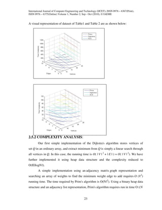 International Journal of Computer Engineering and Technology (IJCET), ISSN 0976 – 6367(Print),
ISSN 0976 – 6375(Online) Volume 1, Number 2, Sep - Oct (2010), © IAEME


A visual representation of dataset of Table1 and Table 2 are as shown below:




2.5.2 COMPLEXITY ANALYSIS:
        Our first simple implementation of the Dijkstra's algorithm stores vertices of
set Q in an ordinary array, and extract minimum from Q is simply a linear search through
all vertices in Q. In this case, the running time is O( | V | 2 + | E | ) = O( | V | 2). We have
further implemented it using heap data structure and the complexity reduced to
O(|E|log|V|).
        A simple implementation using an adjacency matrix graph representation and
searching an array of weights to find the minimum weight edge to add requires O (V2)
running time. The time required by Prim's algorithm is O(|V|2). Using a binary heap data
structure and an adjacency list representation, Prim's algorithm requires run in time O ((V


                                                 23
 