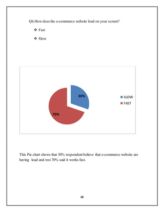 62
Q6.How does the e-commerce website load on your screen?
 Fast
 Slow
This Pie chart shows that 30% respondent believe that e-commerce website are
having load and rest 70% said it works fast.
30%
70%
SLOW
FAST
 