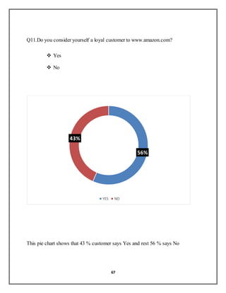 67
Q11.Do you consider yourself a loyal customer to www.amazon.com?
 Yes
 No
This pie chart shows that 43 % customer says Yes and rest 56 % says No
56%
43%
YES NO
 
