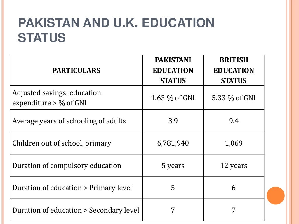 A comparison between education in pakistan and uk