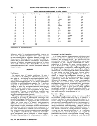 SCI do not satisfy. We have thus redesigned this circuit to use
elastic bands (Thera-Band®a) for resistance and not to require
an arm ergometer for the endurance phases of exercise. This
study examined the safety of this system, and tested the hy-
pothesis that the acute metabolic, chronotropic, and perceptual
responses of subjects with paraplegia to exercise by using
elastic bands would match those obtained when exercises were
conducted on a commercially available, multistation isoinertial
exercise system.
METHODS
Participants
Our subjects were 17 healthy participants (16 men, 1
woman) between 20 and 45 years old with chronic neurologi-
cally stable SCI between the T4 and L1 levels for more than 1
year. Subjects were randomly recruited from a database search
of local candidates who matched the ages, levels, and durations
of SCI that we established for participation. The T4 level was
designated as the upper limit of SCI because persons with
lesions at or below this level experience both competent and
relatively similar cardiovascular responses to exercise.32,33
Three subjects withdrew or were excused from the trial before
its completion (1 because of musculoskeletal complaints after
starting the trial, 1 for failure to attend training sessions, 1 for
personal reasons unrelated to the study).
All subjects had neurologically complete spinal cord lesions
as deﬁned by the American Spinal Injury Association Stan-
dards for Neurological Classiﬁcation.34 Subjects included those
in good health (deﬁned as asymptomatic for acute treatable
illness) and without histories of shoulder joint dysfunction
(deﬁned as chronic pain that limited range, or subluxation at
rest or during activity). The absence of cardiac arrhythmia or
ischemia at rest and during exercise stress was assessed by a
peak effort graded exercise test with 12-lead electrocardiogra-
phy. Subjects provided written informed consent in accordance
with guidelines established by the Institutional Medical Sci-
ences Subcommittee for the Protection of Human Subjects.
Descriptive characteristics of the subjects are shown in table 1.
Pretesting Exercise Evaluation
A previously described peak continuous multistage graded
exercise test that used a calibrated, hydraulically braked arm
ergometerb
was performed before CRT familiarization and
acute exercise testing.35 This test established the peak oxygen
consumption (VO2peak) and peak heart rate for each subject,
and allowed us to express their acute exercise responses on
both an absolute basis and as a percentage of their peak level
of exercise response. The ergometer seat was adjusted to match
the heights of the ergometer crank axis and the subject’s
shoulder joint, while allowing a slight bend of the elbow when
the crank handle was at the farthest point from the subject.
Testing was performed at 60rpm. Metabolic and cardiac re-
sponses to exercise were continuously monitored by open-
circuit spirometryc
and 12-lead electrocardiography.d
An initial
3-minute work interval was performed with a power output of
400kpm, with subsequent increases of power output equaling
100kpm for each 3-minute interval stage. Physiologic and
electrocardiographic exercise termination points were consis-
tent with the Guidelines for Exercise Testing and Prescription
of the American College of Sports Medicine.36 Peak work was
operationally deﬁned as volitional exhaustion, inability to
maintain power output, or the point at which increasing work-
load failed to provoke further increase of V˙ O2.
Resistance Settings
Training and testing resistance settings were set to a standard
of 50% of the 1-repetition maximum (1-RM) for a series of 6
resistance exercises. To determine the absolute values for re-
sistance settings at this percentage of effort, isoinertial maxi-
mum strength was tested on a multistation exercise systeme
—
the same resistance equipment used for testing under the
MultiGym condition. Subjects performed 2 warm-up sets of 10
repetitions at each resistance station. The initial resistance for
each station was based on subject performance during the 2
warm-up sets, and targeted completion of 3 to 8 repetitions
during the third and ﬁnal set. If subjects could complete 10
repetitions of an exercise while using good form and control,
the weight was increased to a resistance at which they could
Table 1: Descriptive Characteristics of the Study Subjects
Subject Age (y) Injury Duration (y) Weight (lb) Injury Level Gender Completed Study
1 43 16 186 T6 Male Yes
2 26 5 121 T4–5 Male Yes
3 20 3 145 T12–L1 Male Yes
4 43 5 138 T11 Male Yes
5 33 10 191 T6–7 Male Yes
6 28 2 133 T10 Male Yes
7 21 5 147 T12–L1 Male No
8 31 8 171 T6 Male Yes
9 22 3 153 T10 Male Yes
10 41 5 161 T4–5 Male No
11 33 10 144 T6 Male Yes
12 28 1 170 T6–7 Male Yes
13 21 6 234 T6–7 Female Yes
14 31 4 170 T6 Male Yes
15 21 1 212 T10 Male Yes
16 24 6 140 T6 Male Yes
17 45 1 170 T8–9 Male No
Mean 30.0 5.4
SD 8.6 3.9
Abbreviation: SD, standard deviation.
202 COMPARATIVE RESPONSES TO EXERCISE IN PARAPLEGICS, Nash
Arch Phys Med Rehabil Vol 83, February 2002
 