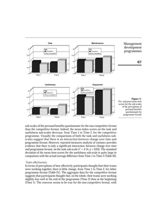 A comparison of a competitive and non competitive outdoor | PDF