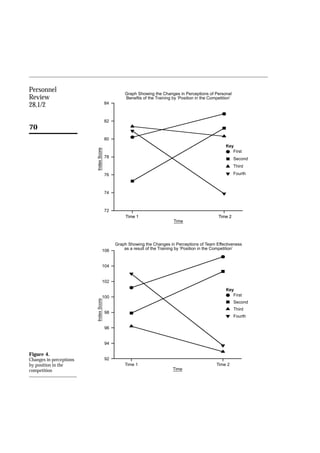 A comparison of a competitive and non competitive outdoor | PDF
