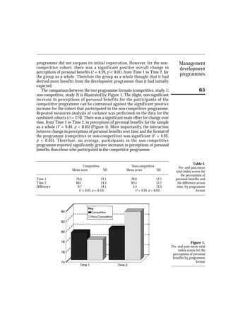 A comparison of a competitive and non competitive outdoor | PDF