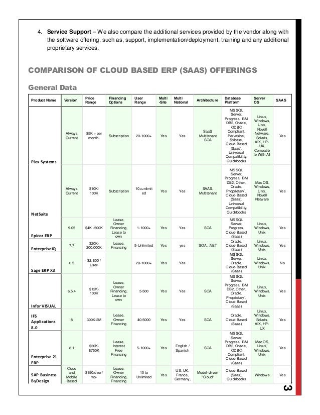 Erp system comparison chart erp systems comparison