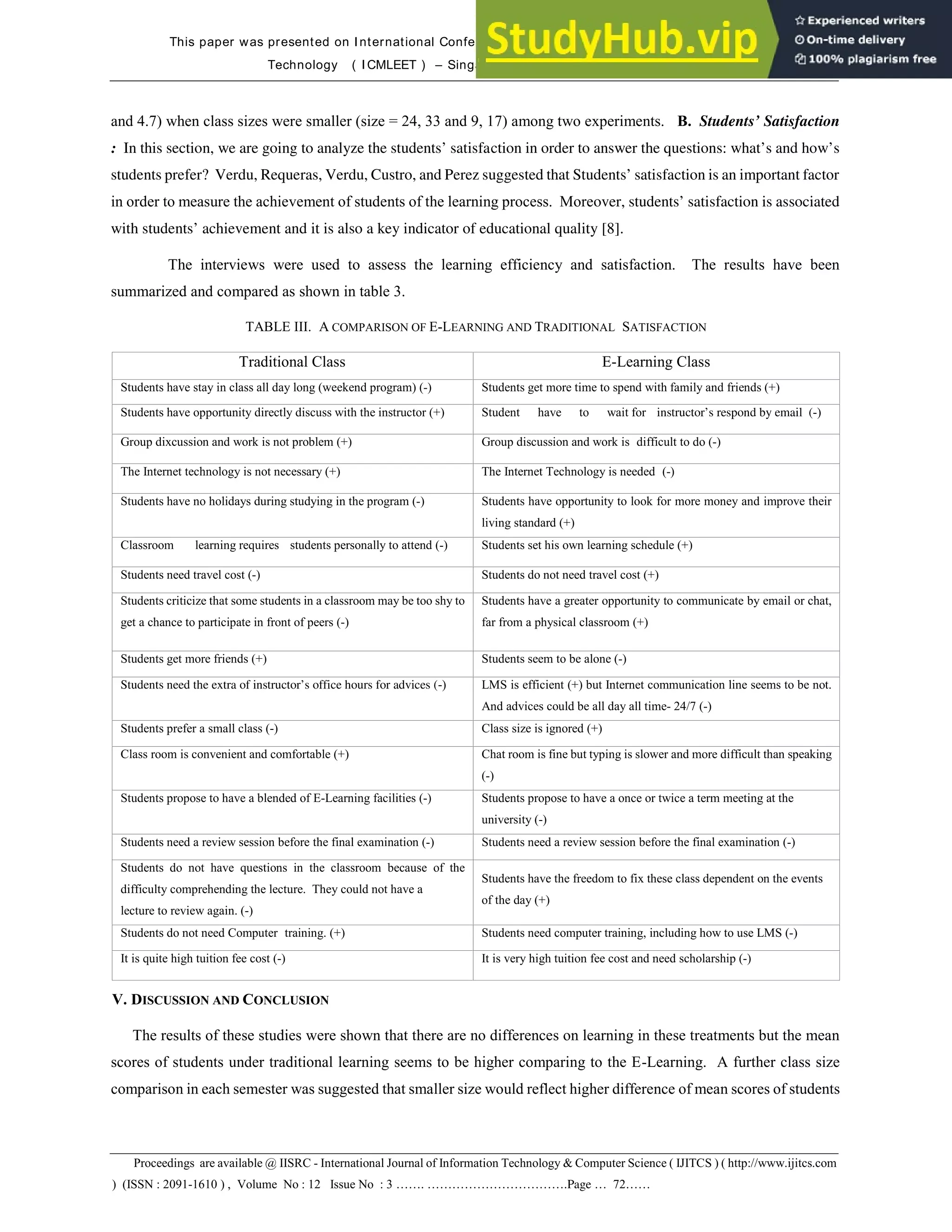 This paper was presented on International Conference on Mobile Learning, E-Society and E-Learning
Technology ( I CMLEET ) – Singapore on November 6 – 7, 2013
Proceedings are available @ IISRC - International Journal of Information Technology & Computer Science ( IJITCS ) ( http://www.ijitcs.com
) (ISSN : 2091-1610 ) , Volume No : 12 Issue No : 3 ……. …………………………….Page … 72……
and 4.7) when class sizes were smaller (size = 24, 33 and 9, 17) among two experiments. B. Students’ Satisfaction
: In this section, we are going to analyze the students’ satisfaction in order to answer the questions: what’s and how’s
students prefer? Verdu, Requeras, Verdu, Custro, and Perez suggested that Students’ satisfaction is an important factor
in order to measure the achievement of students of the learning process. Moreover, students’ satisfaction is associated
with students’ achievement and it is also a key indicator of educational quality [8].
The interviews were used to assess the learning efficiency and satisfaction. The results have been
summarized and compared as shown in table 3.
TABLE III. A COMPARISON OF E-LEARNING AND TRADITIONAL SATISFACTION
Traditional Class E-Learning Class
Students have stay in class all day long (weekend program) (-) Students get more time to spend with family and friends (+)
Students have opportunity directly discuss with the instructor (+) Student have to wait for instructor’s respond by email (-)
Group dixcussion and work is not problem (+) Group discussion and work is difficult to do (-)
The Internet technology is not necessary (+) The Internet Technology is needed (-)
Students have no holidays during studying in the program (-) Students have opportunity to look for more money and improve their
living standard (+)
Classroom learning requires students personally to attend (-) Students set his own learning schedule (+)
Students need travel cost (-) Students do not need travel cost (+)
Students criticize that some students in a classroom may be too shy to
get a chance to participate in front of peers (-)
Students have a greater opportunity to communicate by email or chat,
far from a physical classroom (+)
Students get more friends (+) Students seem to be alone (-)
Students need the extra of instructor’s office hours for advices (-) LMS is efficient (+) but Internet communication line seems to be not.
And advices could be all day all time- 24/7 (-)
Students prefer a small class (-) Class size is ignored (+)
Class room is convenient and comfortable (+) Chat room is fine but typing is slower and more difficult than speaking
(-)
Students propose to have a blended of E-Learning facilities (-) Students propose to have a once or twice a term meeting at the
university (-)
Students need a review session before the final examination (-) Students need a review session before the final examination (-)
Students do not have questions in the classroom because of the
difficulty comprehending the lecture. They could not have a
lecture to review again. (-)
Students have the freedom to fix these class dependent on the events
of the day (+)
Students do not need Computer training. (+) Students need computer training, including how to use LMS (-)
It is quite high tuition fee cost (-) It is very high tuition fee cost and need scholarship (-)
V. DISCUSSION AND CONCLUSION
The results of these studies were shown that there are no differences on learning in these treatments but the mean
scores of students under traditional learning seems to be higher comparing to the E-Learning. A further class size
comparison in each semester was suggested that smaller size would reflect higher difference of mean scores of students
 