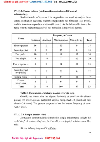 Misformation Form A Comparison Of Expression Of Tenses Between English And Vietnamese.doc