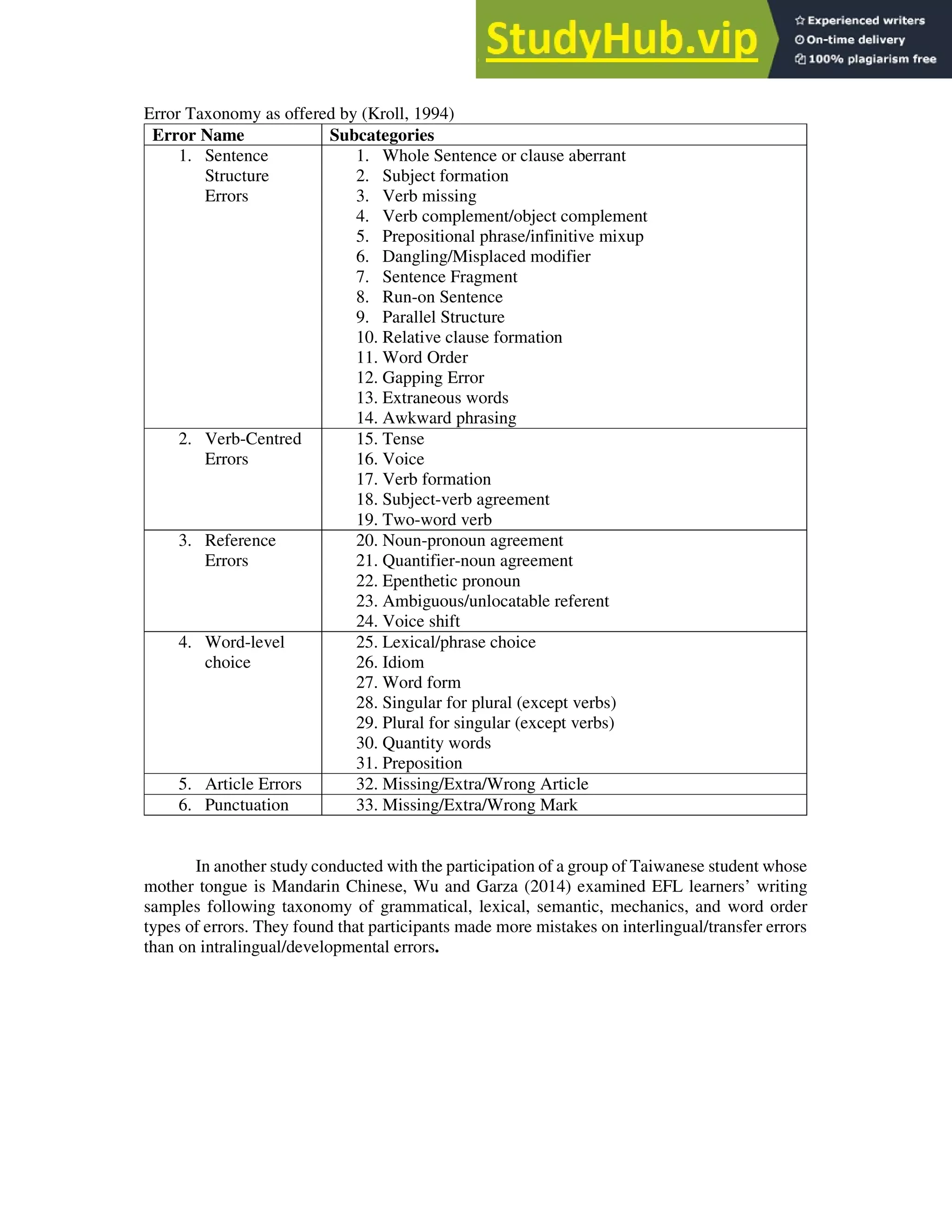 A Comparison Of Freshman And Sophomore EFL Students Written Performance ...