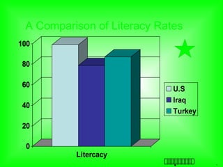 A Comparison of Literacy Rates   