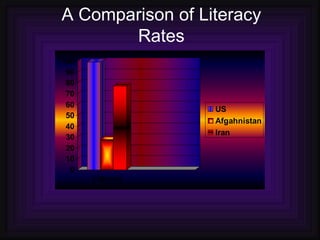 A Comparison of Literacy Rates 