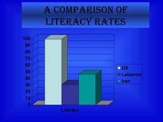 A Comparison of literacy rates 