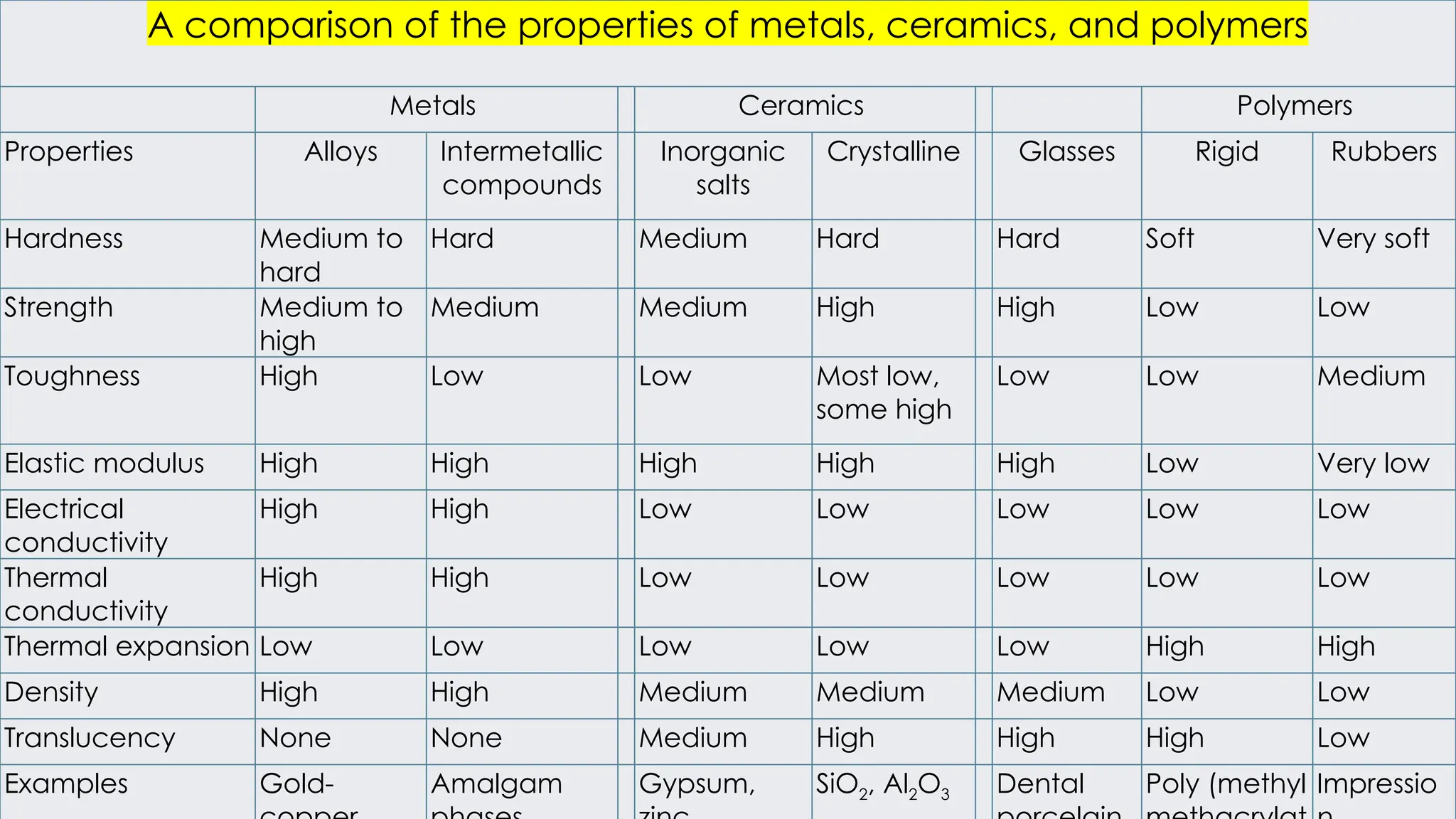 A COMPARISON OF METALS, CERAMICS AND POLYMERS.pptx