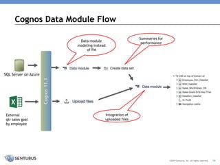 A Comparison of Power BI, Tableau & Cognos | PPTX