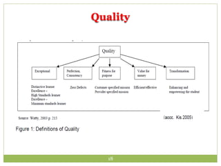 A Comparison of Quality Assurance Systems in TVET and Accreditation ...
