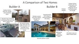 A Comparison of Two Homes
Spa with spillover to pool.
Covered porches
with tongue &
groove paneling on
the ceiling.
Outdoor
speakers
No covered outdoor
living, other than this
trellis area that is not
accessible from a
covered area of the
home.
Outdoor kitchen
contains grill, sink,
undercounter
refrigerator, lots of
countertop space
and storage.
All outdoor areas are
tiled in natural stone.
Builder A Builder B
Multiple covered
areas even upstairs.
Wrought iron
balconies.
Appropriate
outdoor
lighting adds
charm.
Outdoor kitchen
lacks sink, storage,
and countertop
space.
No pool or spa, minimalist
landscaping. Back yard (sod)
doesn’t appear to be
irrigated.
 