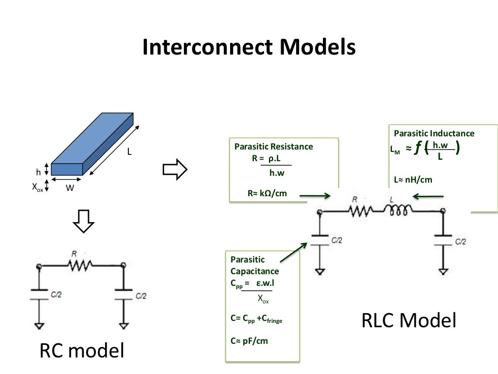 A comparison of VLSI interconnect models