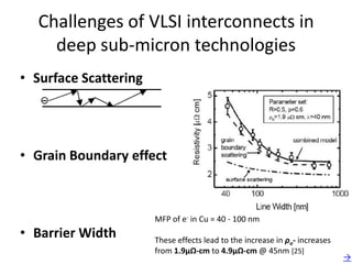 Challenges of VLSI interconnects in
    deep sub-micron technologies
• Surface Scattering




• Grain Boundary effect



                       MFP of e- in Cu = 40 - 100 nm
• Barrier Width        These effects lead to the increase in ρo- increases
                       from 1.9μΩ-cm to 4.9μΩ-cm @ 45nm [25]
                                                                             →
 