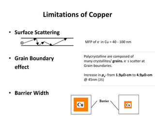 Limitations of Copper

• Surface Scattering
                         MFP of e- in Cu = 40 - 100 nm


                         Polycrystalline are composed of
• Grain Boundary         many crystallites/ grains. e- s scatter at
                         Grain-boundaries.
  effect
                         Increase in ρo- from 1.9μΩ-cm to 4.9μΩ-cm
                         @ 45nm [25]


• Barrier Width
 