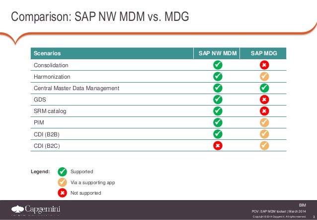 sap mdg workflow sap mdg workflow best free home design idea sap mdg workflow sap mdg workflow best free home design idea