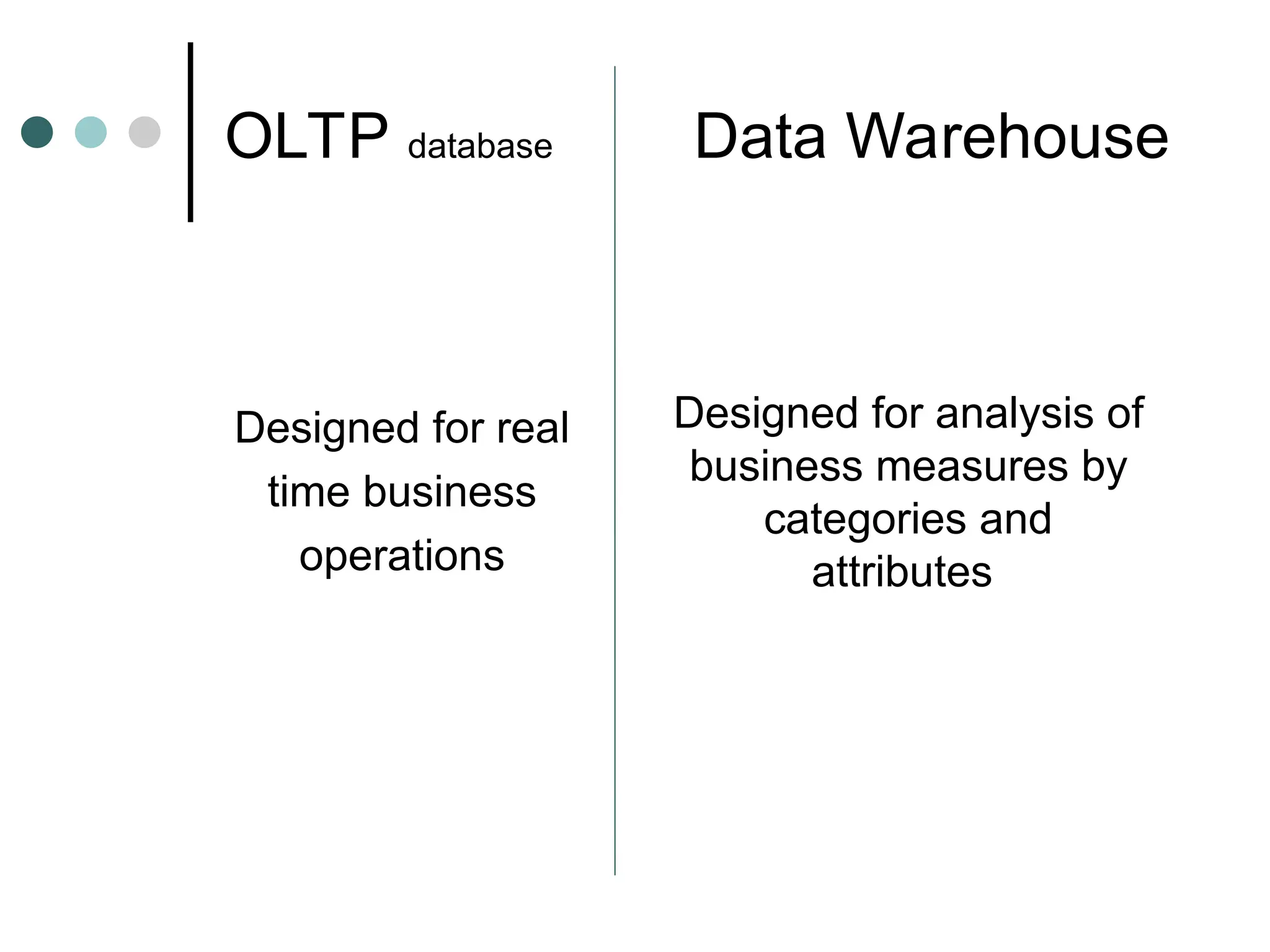 OLTP database Data Warehouse
Designed for real
time business
operations
Designed for analysis of
business measures by
categories and
attributes
 
