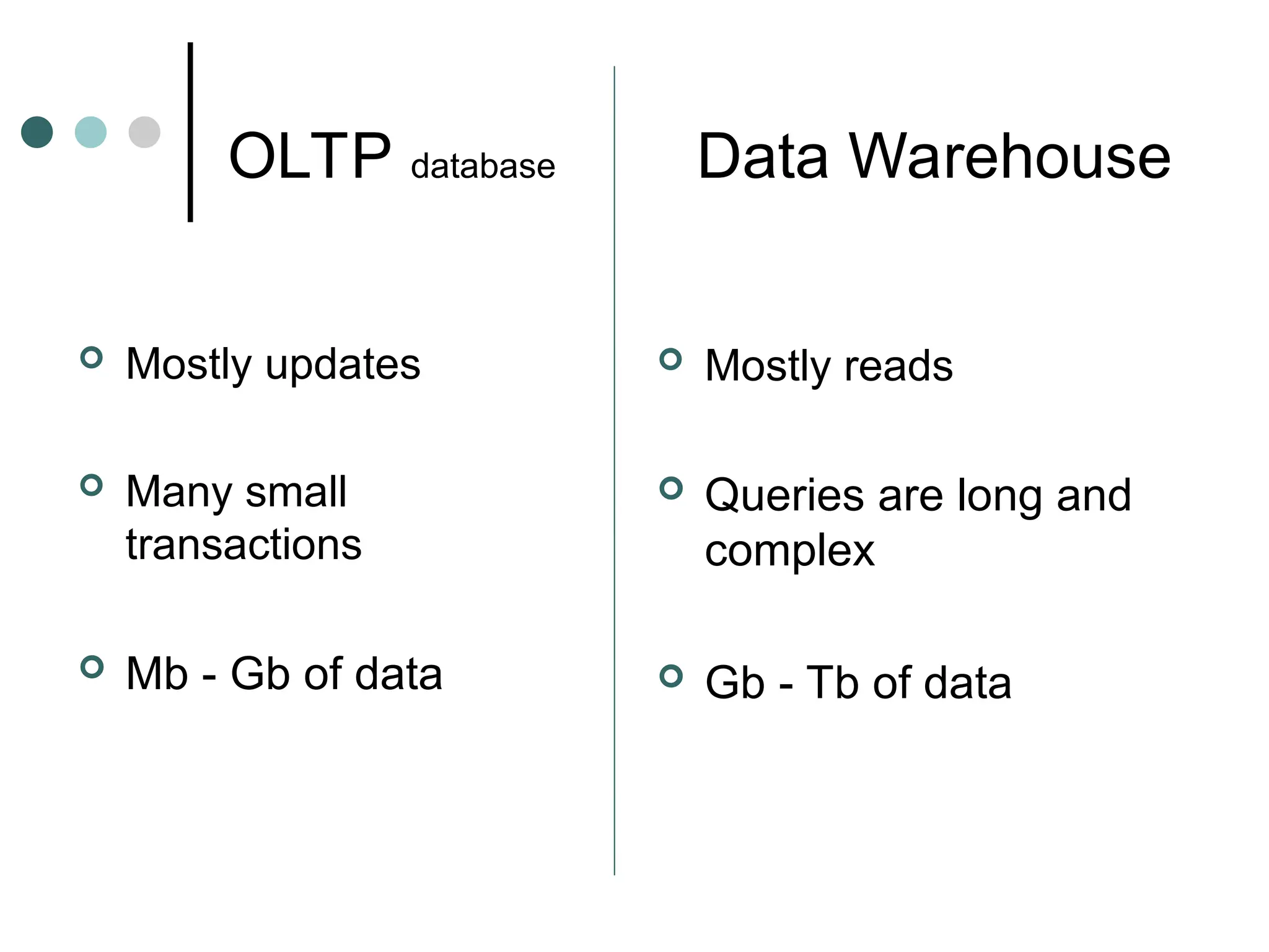 OLTP database Data Warehouse
 Mostly updates
 Many small
transactions
 Mb - Gb of data
 Mostly reads
 Queries are long and
complex
 Gb - Tb of data
 