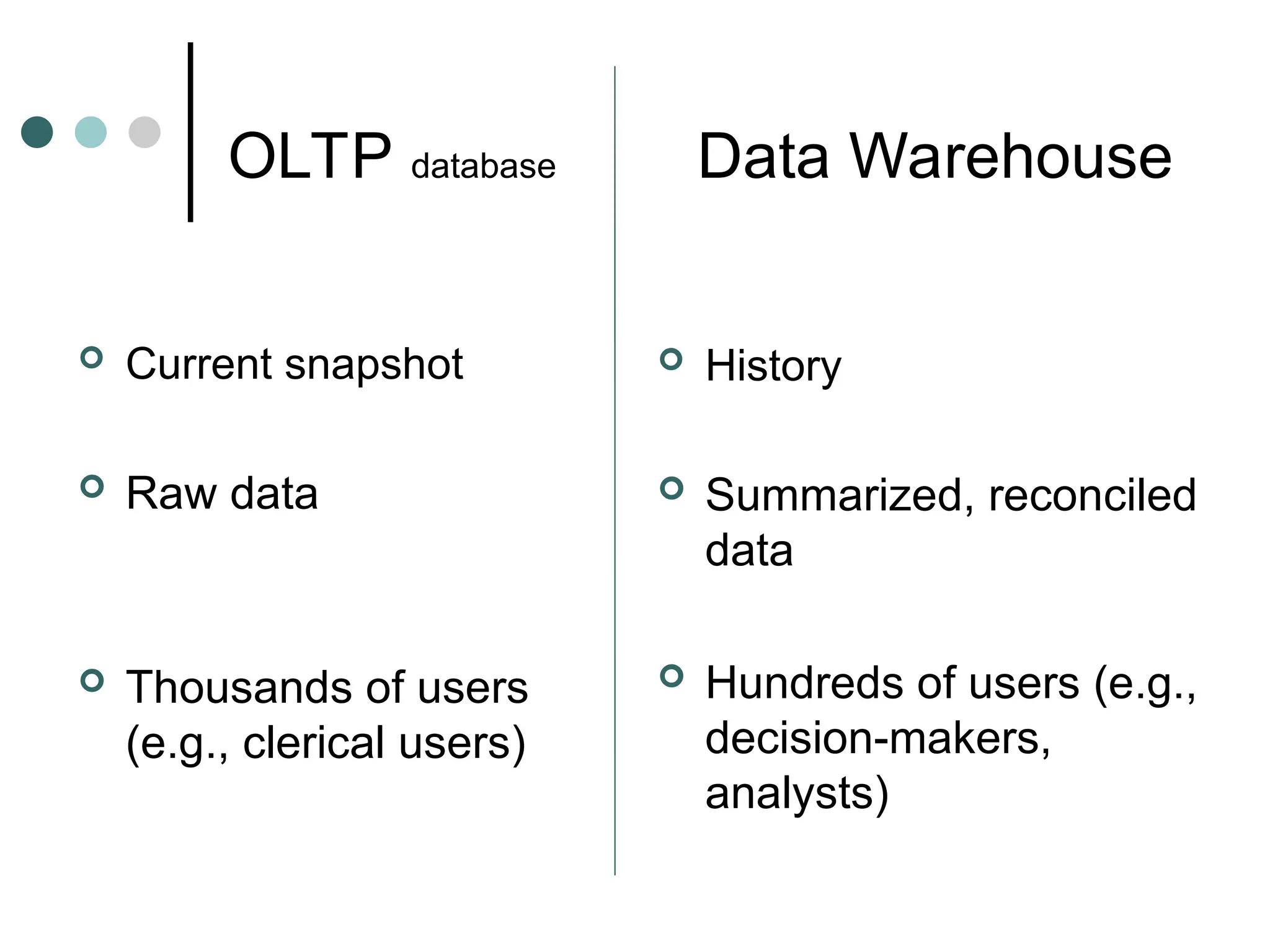 OLTP database Data Warehouse
 Current snapshot
 Raw data
 Thousands of users
(e.g., clerical users)
 History
 Summarized, reconciled
data
 Hundreds of users (e.g.,
decision-makers,
analysts)
 