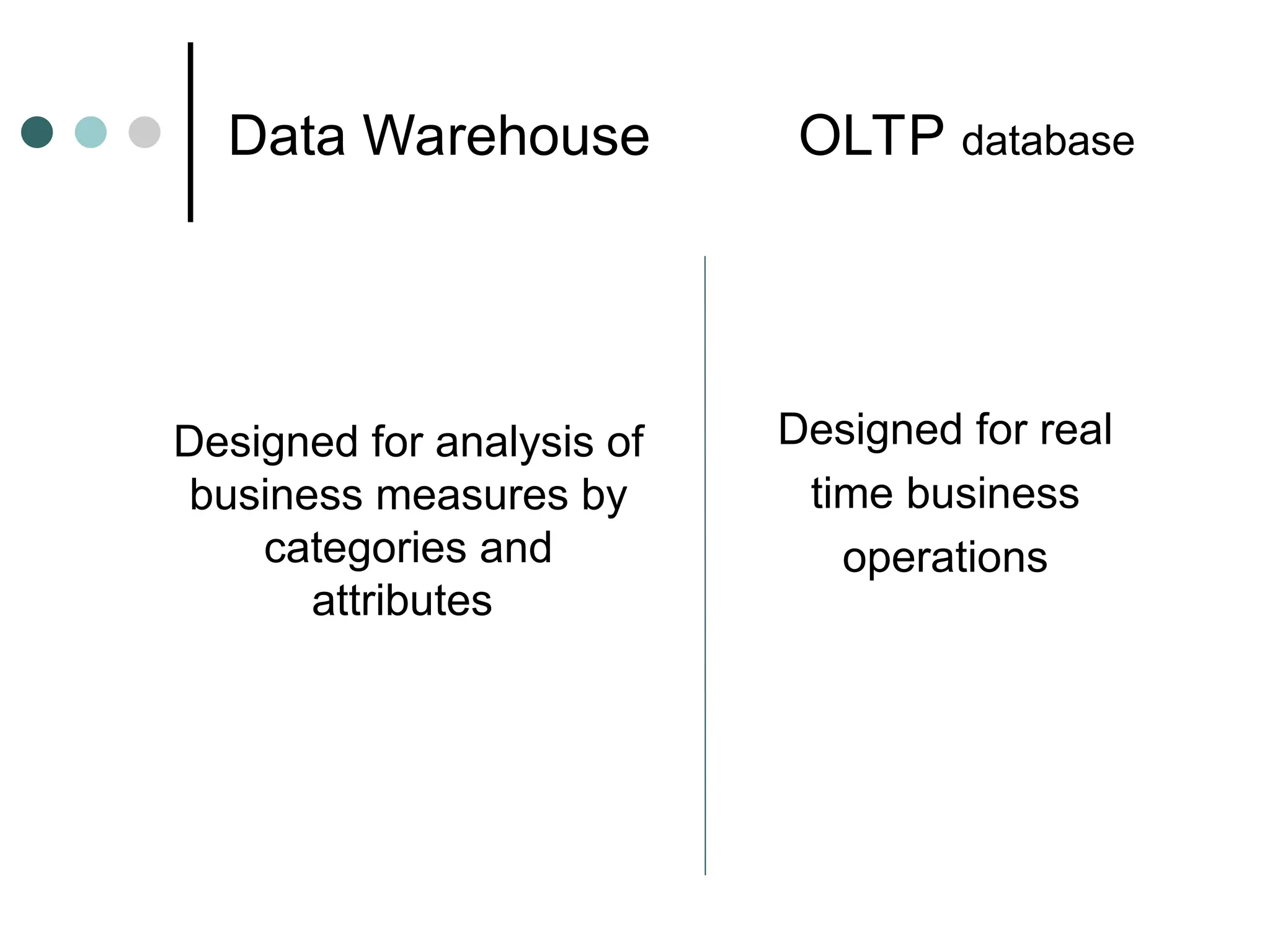 Designed for real
time business
operations
Designed for analysis of
business measures by
categories and
attributes
Data Warehouse OLTP database
 