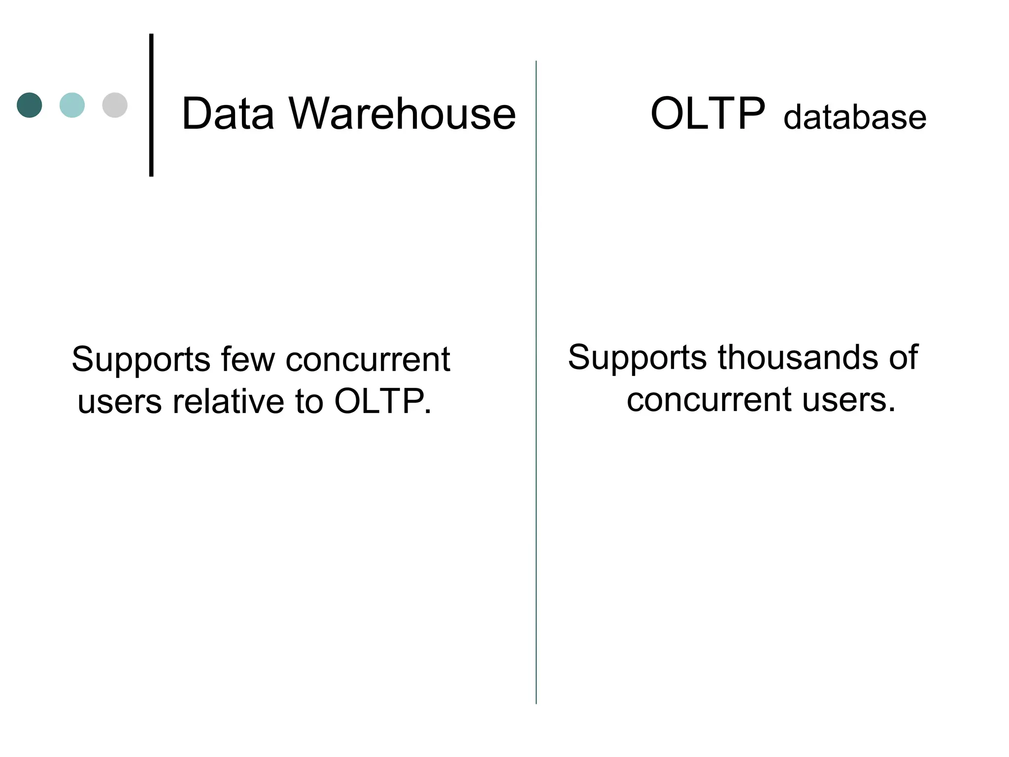 Supports thousands of
concurrent users.
Supports few concurrent
users relative to OLTP.
Data Warehouse OLTP database
 