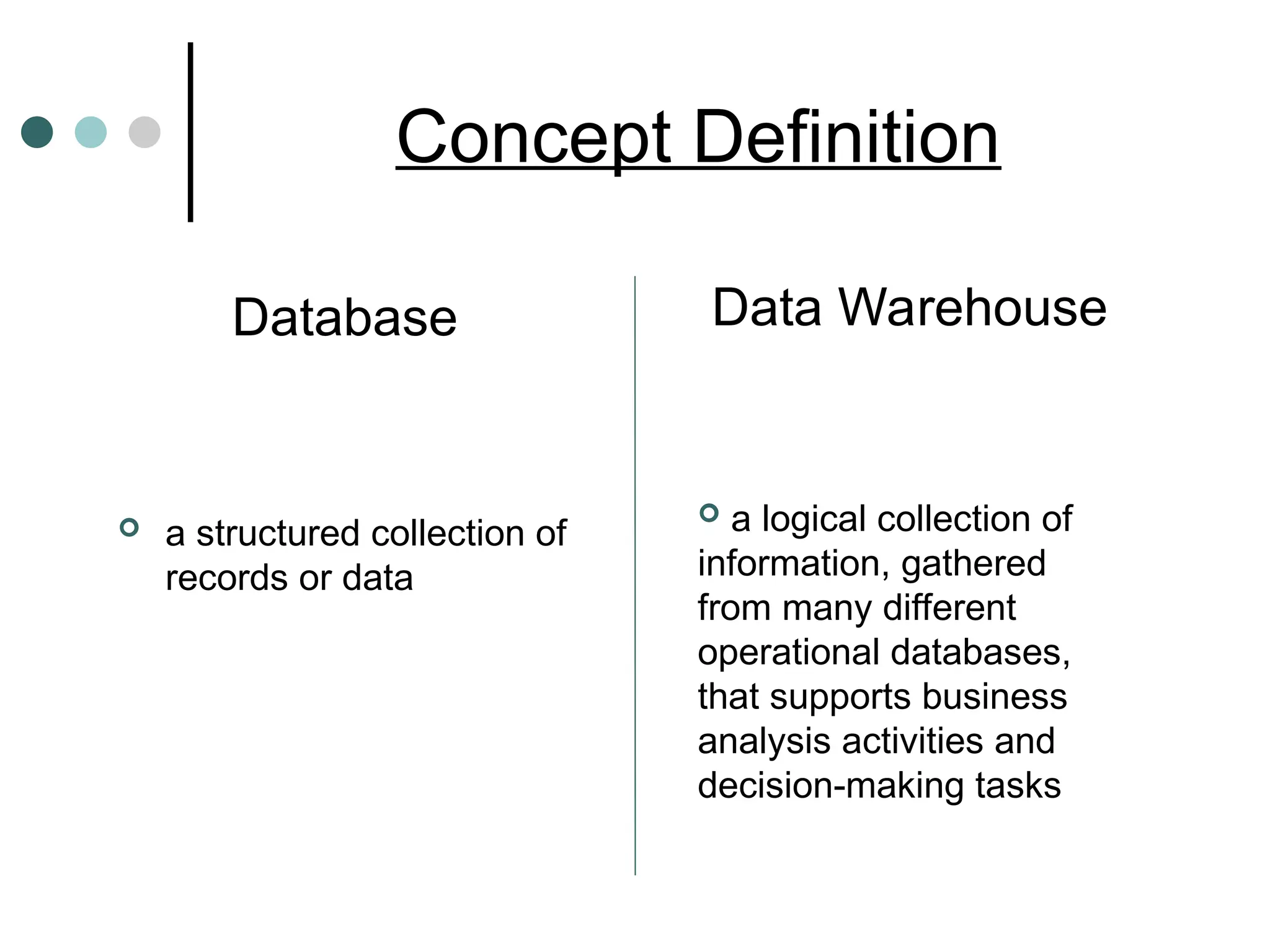 Concept Definition
Database
 a structured collection of
records or data
Data Warehouse
 a logical collection of
information, gathered
from many different
operational databases,
that supports business
analysis activities and
decision-making tasks
 