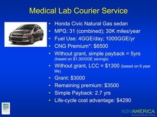 Medical Lab Courier Service
• Honda Civic Natural Gas sedan
• MPG: 31 (combined); 30K miles/year
• Fuel Use: 4GGE/day; 1000GGE/yr
• CNG Premium*: $6500
• Without grant, simple payback = 5yrs
(based on $1.30/GGE savings)
• Without grant, LCC = $1300 (based on 6 year
life)
• Grant: $3000
• Remaining premium: $3500
• Simple Payback: 2.7 yrs
• Life-cycle cost advantage: $4290
 