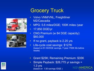 Grocery Truck
• Volvo VNM/VNL, Freightliner
M2/Cascadia
• MPG: 5.6 miles/DGE; 100K miles /year
• 17,850 DGE/yr
• CNG Premium (w 84 DGE capacity):
$60,000
• If no grant, payback is 2.25 yrs
• Life-cycle cost savings: $127K
(based on $1.50/DGE savings, 7-year /700K life before
resale)
• Grant $25K; Remaining Premium: $35K
• Simple Payback: $26,775 yr savings =
1.3 yrs
(based on 1.50 savings /DGE )
 