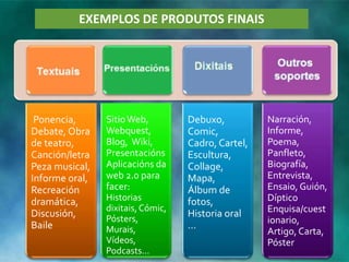 EXEMPLOS DE PRODUTOS FINAIS

Ponencia,
Debate, Obra
de teatro,
Canción/letra
Peza musical,
Informe oral,
Recreación
dramática,
Discusión,
Baile

Sitio Web,
Webquest,
Blog, Wiki,
Presentacións
Aplicacións da
web 2.0 para
facer:
Historias
dixitais, Cómic,
Pósters,
Murais,
Vídeos,
Podcasts...

Debuxo,
Comic,
Cadro, Cartel,
Escultura,
Collage,
Mapa,
Álbum de
fotos,
Historia oral
...

Narración,
Informe,
Poema,
Panfleto,
Biografía,
Entrevista,
Ensaio, Guión,
Díptico
Enquisa/cuest
ionario,
Artigo, Carta,
Póster

 