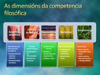 Asimilación de
información
complexa.

• Producción de
sínteses
eficaces
• Interpretación
de datos

Fluidez
instrumental
• Tratamento
da
información
• Xestión de
recursos

Análise lóxico
formal
• Debate e
construción de
argumentos
• Análise crítica

Reinterpretación

Xuízo ético

• Proposta de
cuestións
relevantes
• Relación de
ideas

• Busca dunha
sociedade máis
xusta
• Loita contra a
discriminación e
a desigualdade

 